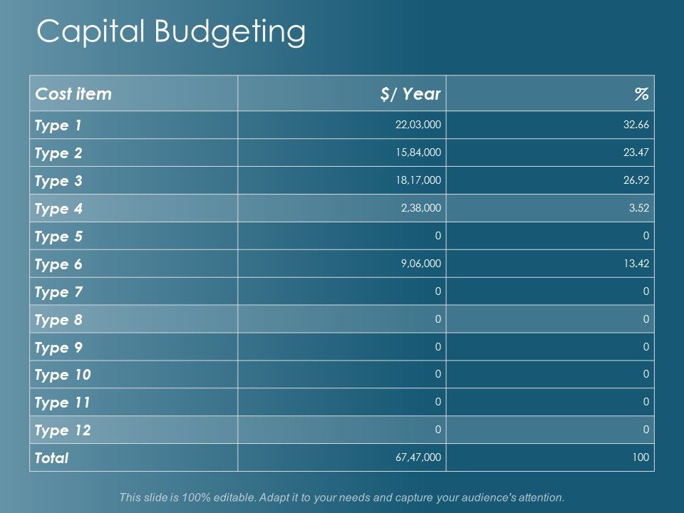 Capital_Budgeting_Management_Ppt_PowerPoint_Presentation_Outline_Backgrounds_Slide_1.jpg