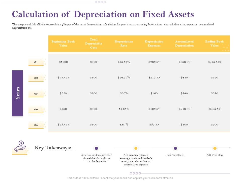 Capital_Consumption_Adjustment_Calculation_Of_Depreciation_On_Fixed_Assets_Information_PDF_Slide_1.jpg
