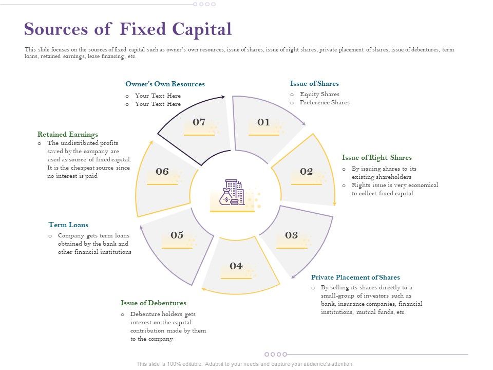 Capital_Consumption_Adjustment_Sources_Of_Fixed_Capital_Background_PDF_Slide_1.jpg