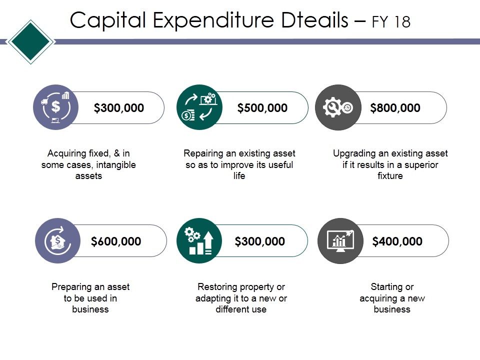 Capital_Expenditure_Dteails_Ppt_PowerPoint_Presentation_Slides_Graphics_Pictures_Slide_1.jpg