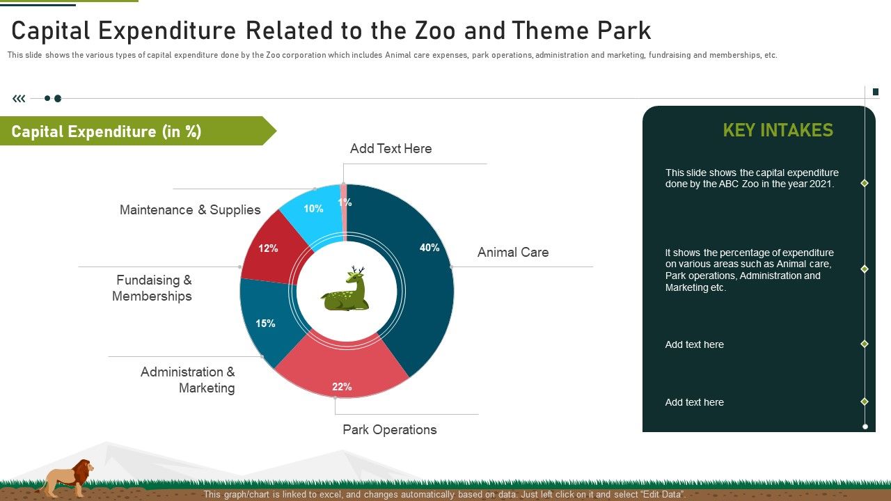 Capital_Expenditure_Related_To_The_Zoo_And_Theme_Park_Ppt_File_Clipart_PDF_Slide_1.jpg