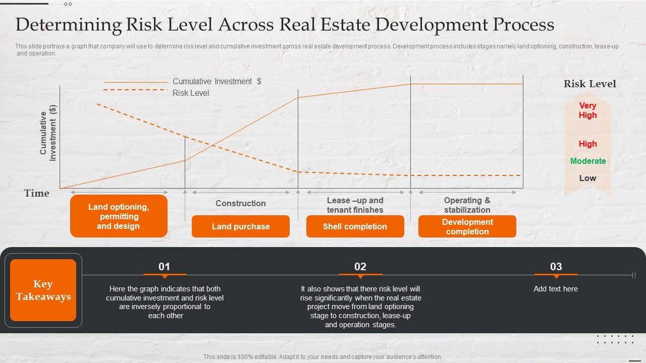 Capital_Investment_Options_Determining_Risk_Level_Across_Real_Estate_Development_Formats_PDF_Slide_1.jpg