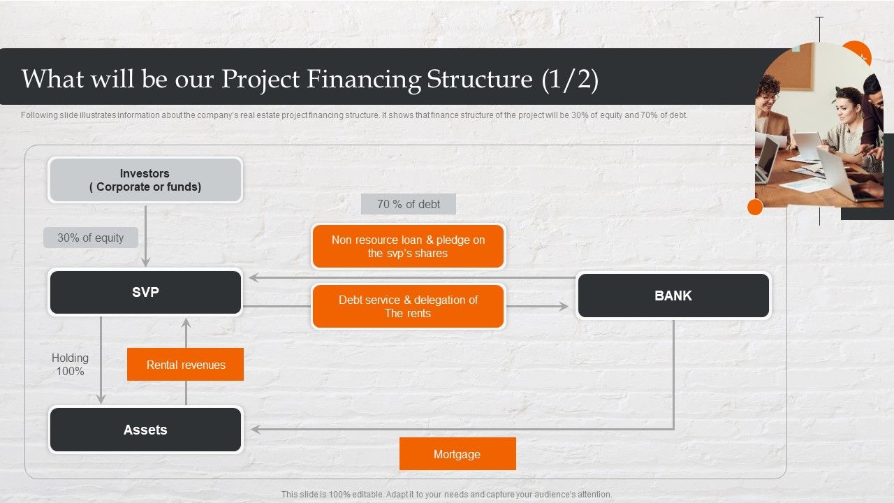 Capital_Investment_Options_What_Will_Be_Our_Project_Financing_Structure_Structure_PDF_Slide_1.jpg
