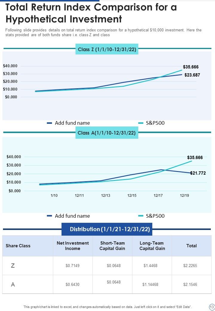 Capital Investment Performance Yearly Report One Pager Documents