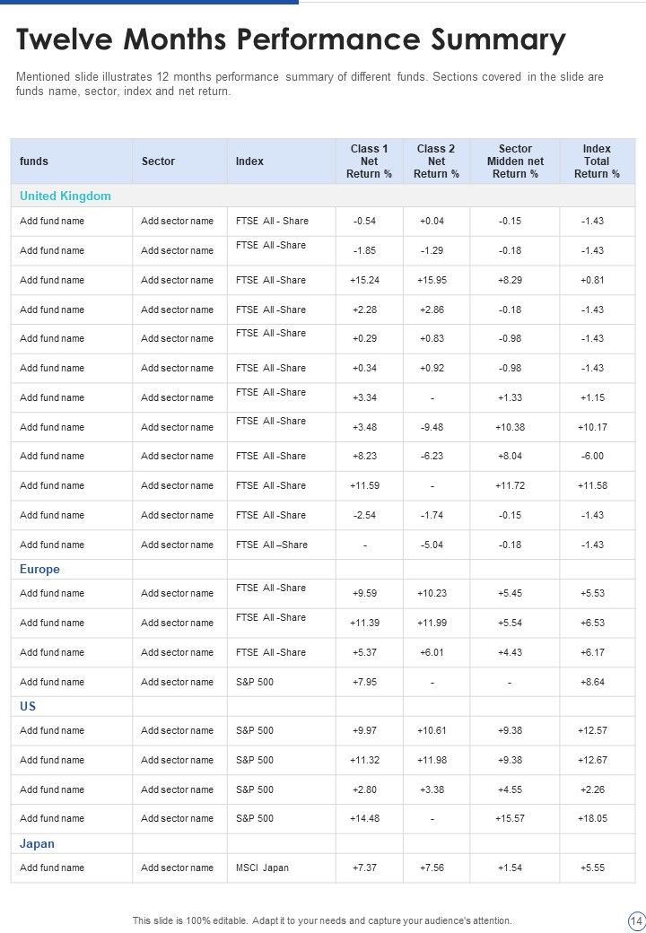Capital Investment Performance Yearly Report One Pager Documents