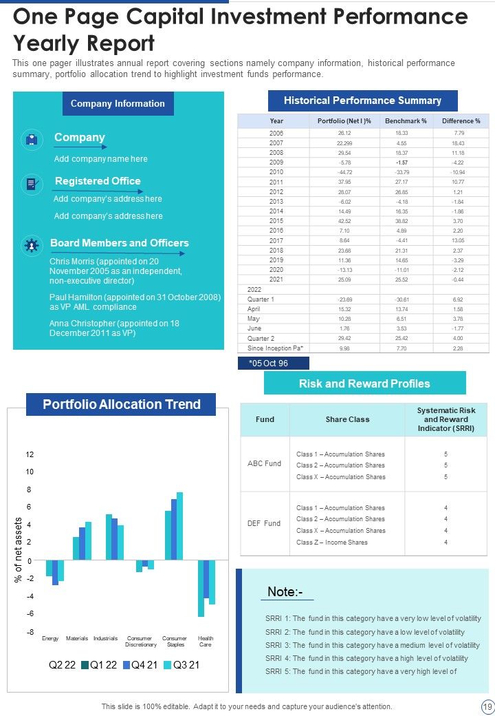 Capital Investment Performance Yearly Report One Pager Documents