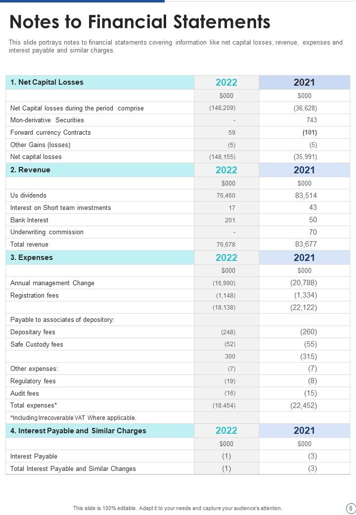 Capital Investment Performance Yearly Report One Pager Documents