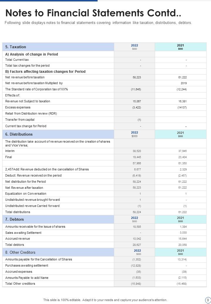 Capital Investment Performance Yearly Report One Pager Documents
