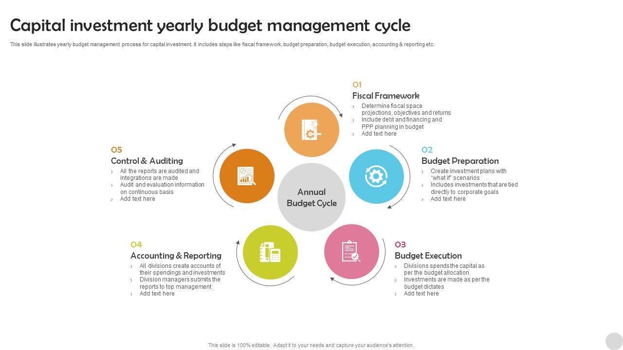 Capital_Investment_Yearly_Budget_Management_Cycle_Professional_PDF_Slide_1.jpg