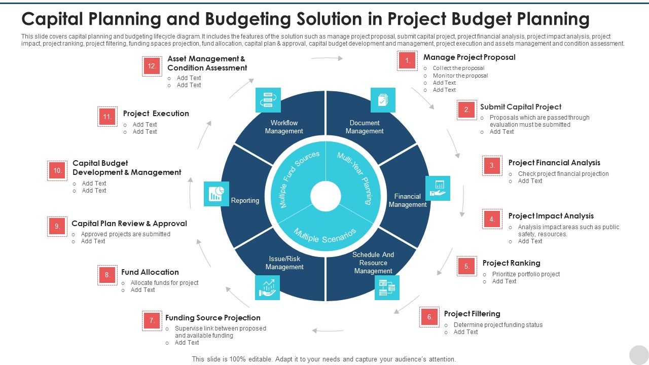 Capital_Planning_And_Budgeting_Solution_In_Project_Budget_Planning_Ideas_PDF_Slide_1.jpg