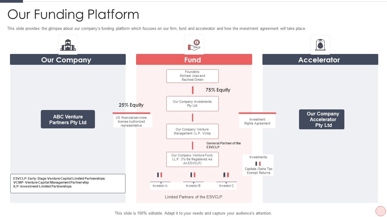 Capital_Raising_Pitch_For_Investor_Our_Funding_Platform_Ppt_PowerPoint_Presentation_File_Infographic_Template_PDF_Slide_1.jpg