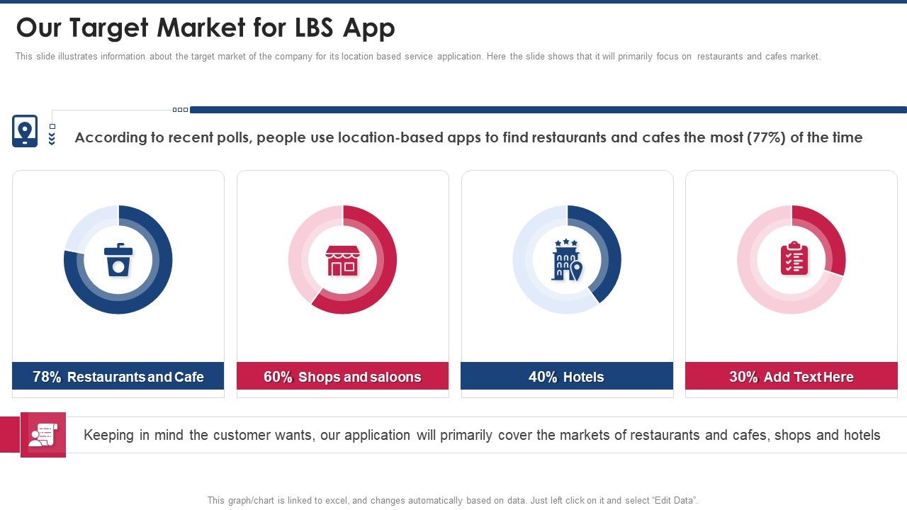 Capital_Raising_Pitch_Presentation_Our_Target_Market_For_LBS_App_Summary_PDF_Slide_1.jpg