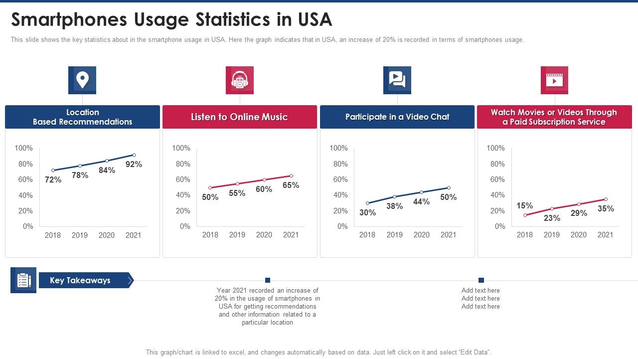 Capital_Raising_Pitch_Presentation_Smartphones_Usage_Statistics_In_USA_Pictures_PDF_Slide_1.jpg