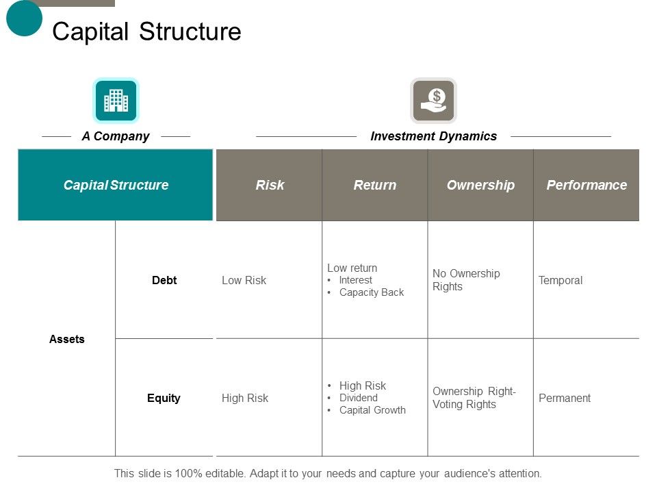 Capital_Structure_Business_Ppt_PowerPoint_Presentation_Summary_Sample_Slide_1.jpg