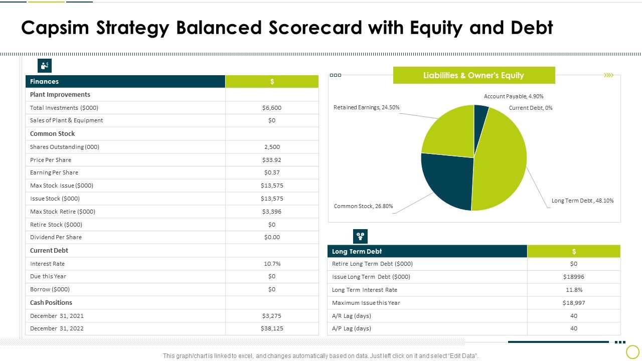 Capsim_Strategy_Balanced_Scorecard_With_Equity_And_Debt_Professional_PDF_Slide_1.jpg