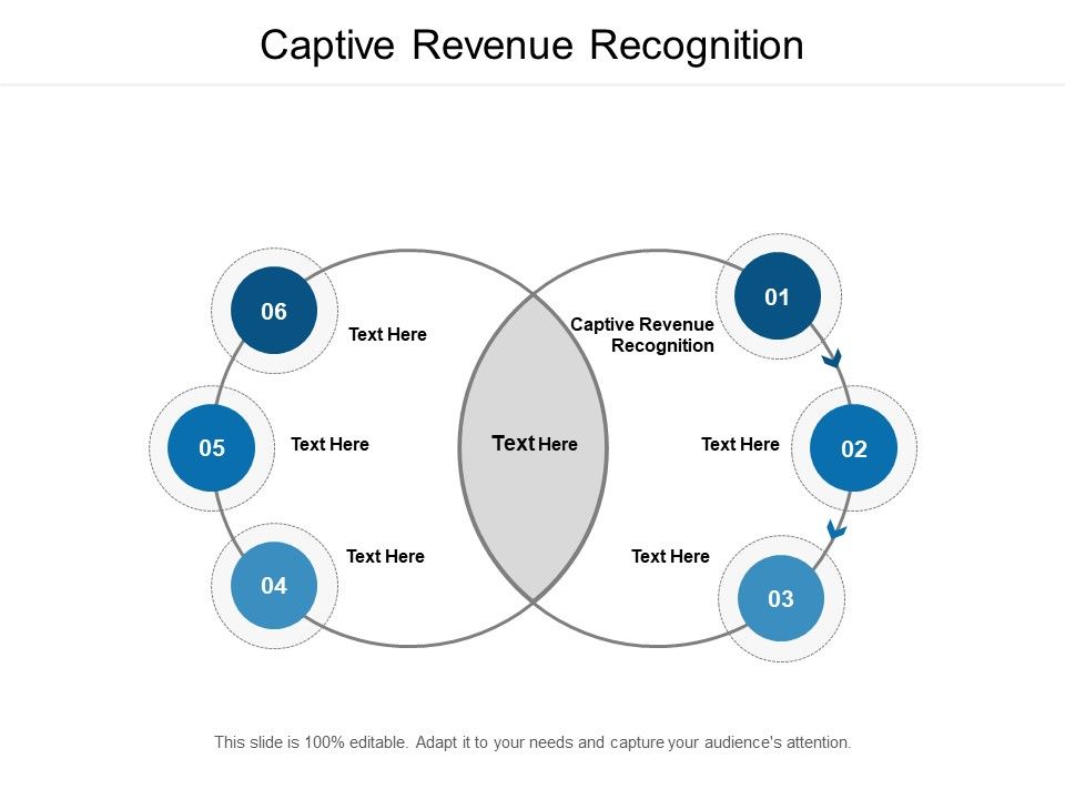 Captive_Revenue_Recognition_Ppt_PowerPoint_Presentation_Pictures_Samples_Cpb_Slide_1.jpg