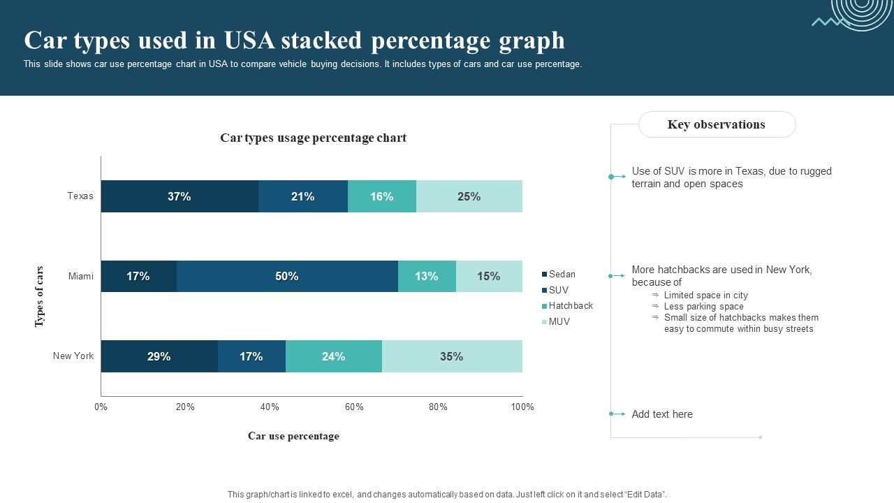 Car_Types_Used_In_Usa_Stacked_Percentage_Graph_Sample_PDF_Slide_1.jpg