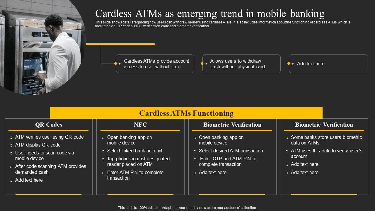 Cardless_Atms_As_Emerging_Trend_In_Mobile_Banking_Ppt_Portfolio_Slide_1.jpg