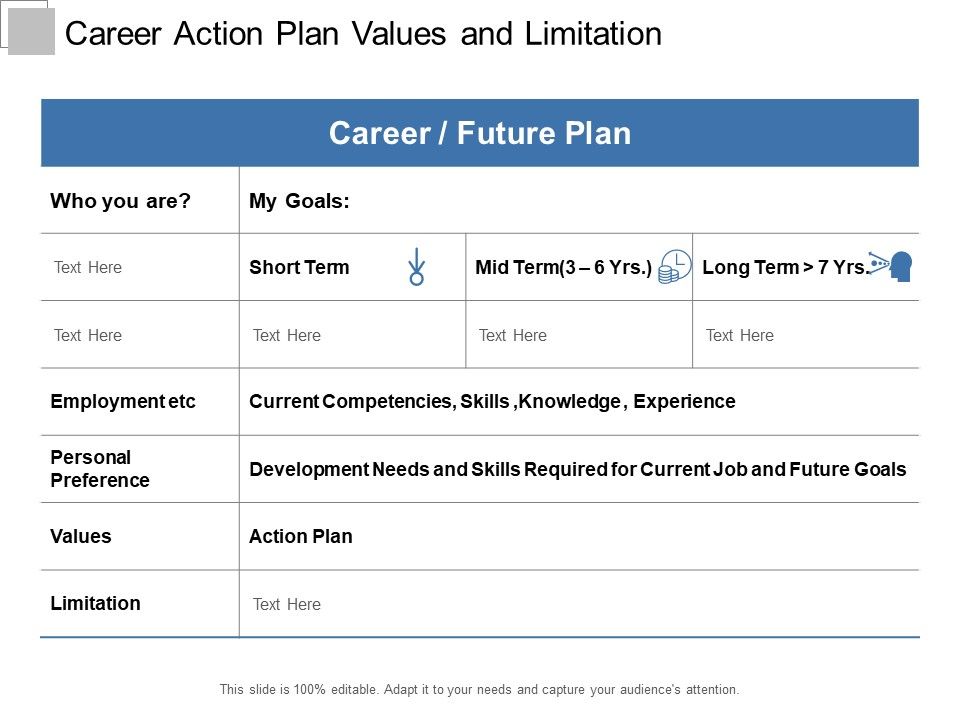 Career_Action_Plan_Values_And_Limitation_Ppt_PowerPoint_Presentation_Gallery_Deck_Slide_1.jpg