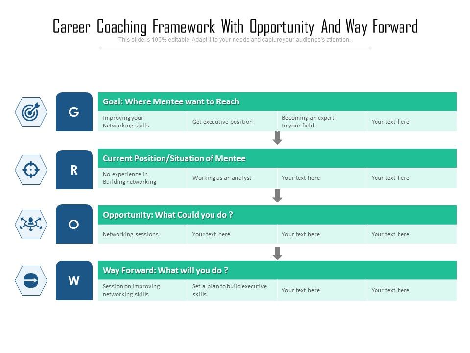 Career_Coaching_Framework_With_Opportunity_And_Way_Forward_Ppt_PowerPoint_Presentation_Gallery_Shapes_PDF_Slide_1.jpg