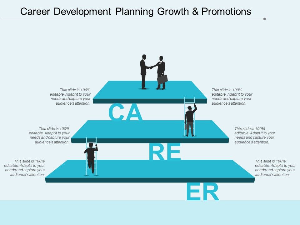 Career_Development_Planning_Growth_And_Promotions_Ppt_PowerPoint_Presentation_Ideas_Grid_Slide_1.jpg
