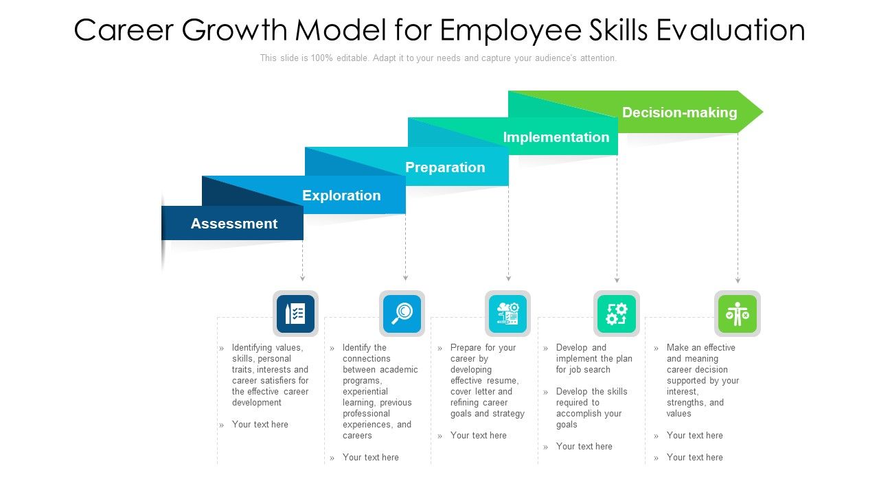 Career_Growth_Model_For_Employee_Skills_Evaluation_Ppt_PowerPoint_Presentation_File_Example_Introduction_PDF_Slide_1.jpg