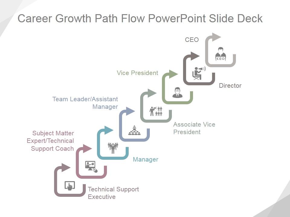 Career_Growth_Path_Flow_Ppt_PowerPoint_Presentation_Templates_Slide_1.jpg