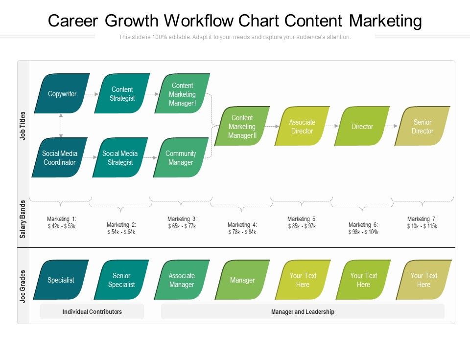Career_Growth_Workflow_Chart_Content_Marketing_Ppt_PowerPoint_Presentation_File_Tips_PDF_Slide_1.jpg