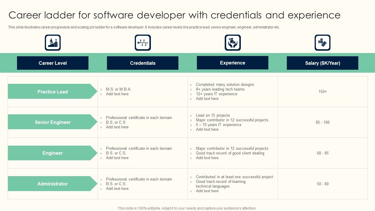 Career_Ladder_For_Software_Developer_With_Credentials_And_Experience_Information_PDF_Slide_1.jpg