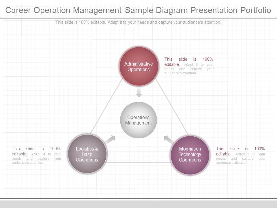 Career_Operation_Management_Sample_Diagram_Presentation_Portfolio_1.jpg
