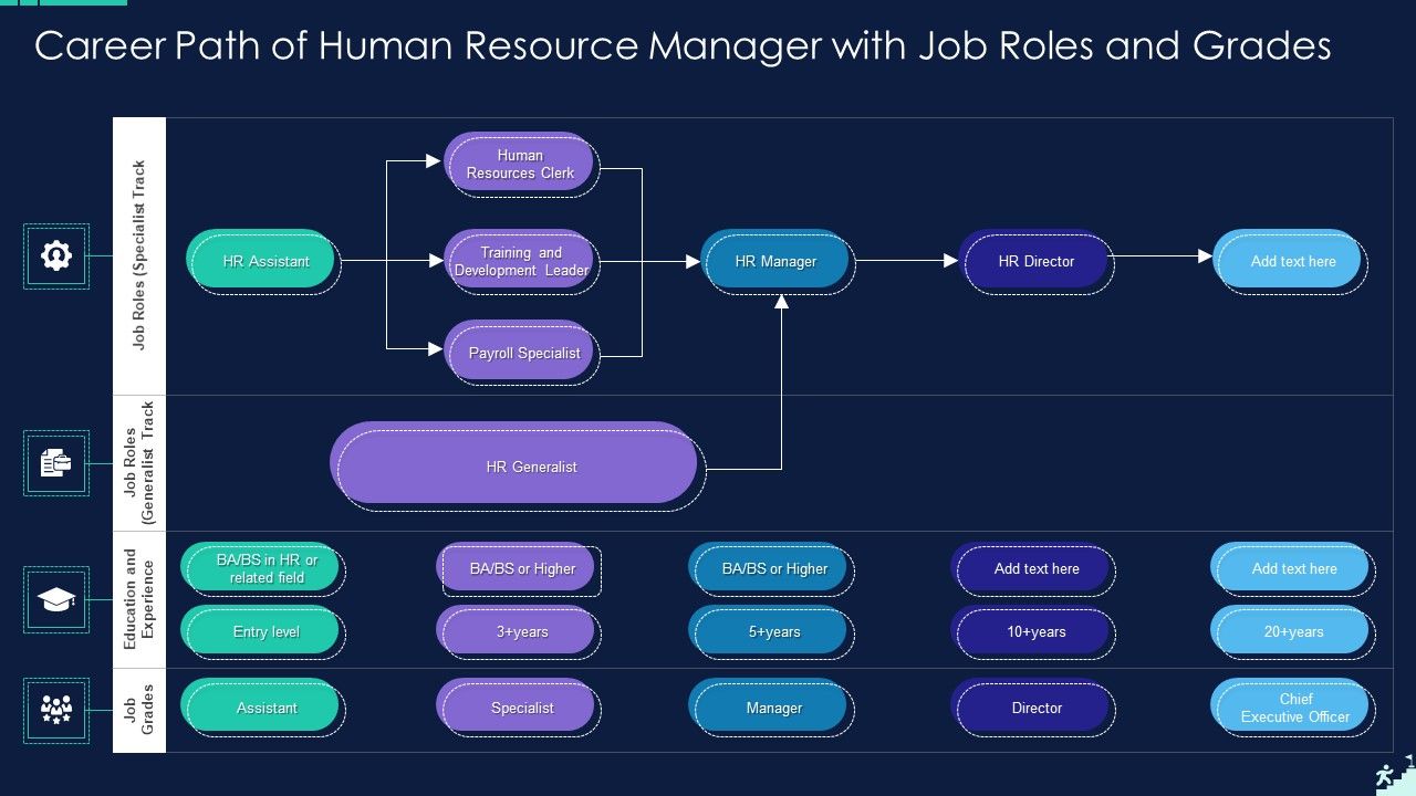 Career_Path_Of_Human_Resource_Manager_With_Job_Roles_And_Grades_Themes_PDF_Slide_1.jpg