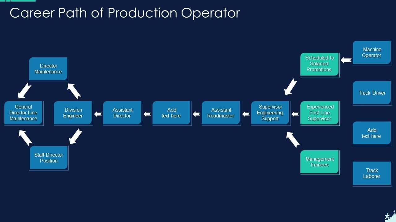 Career_Path_Of_Production_Operator_Pictures_PDF_Slide_1.jpg