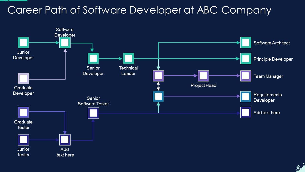 Career_Path_Of_Software_Developer_At_Abc_Company_Professional_PDF_Slide_1.jpg