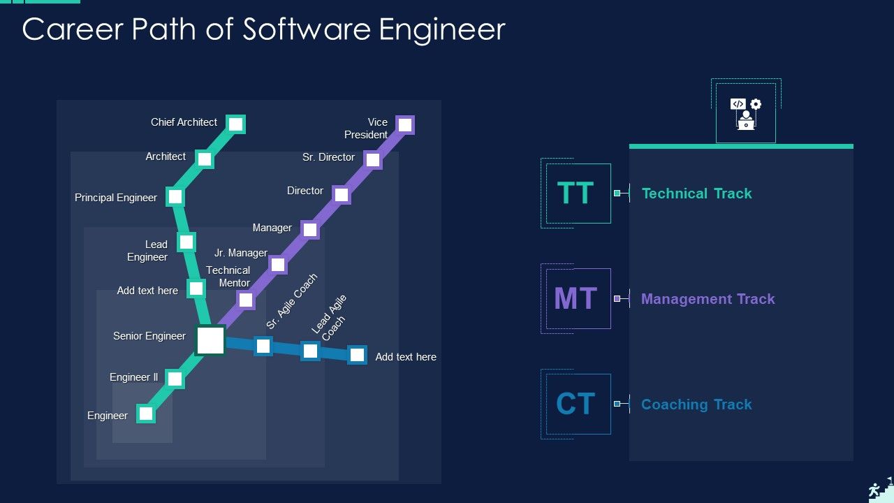 Career_Path_Of_Software_Engineer_Designs_PDF_Slide_1.jpg