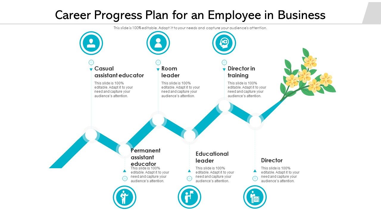 Career_Progress_Plan_For_An_Employee_In_Business_Ppt_PowerPoint_Presentation_File_Model_PDF_Slide_1.jpg