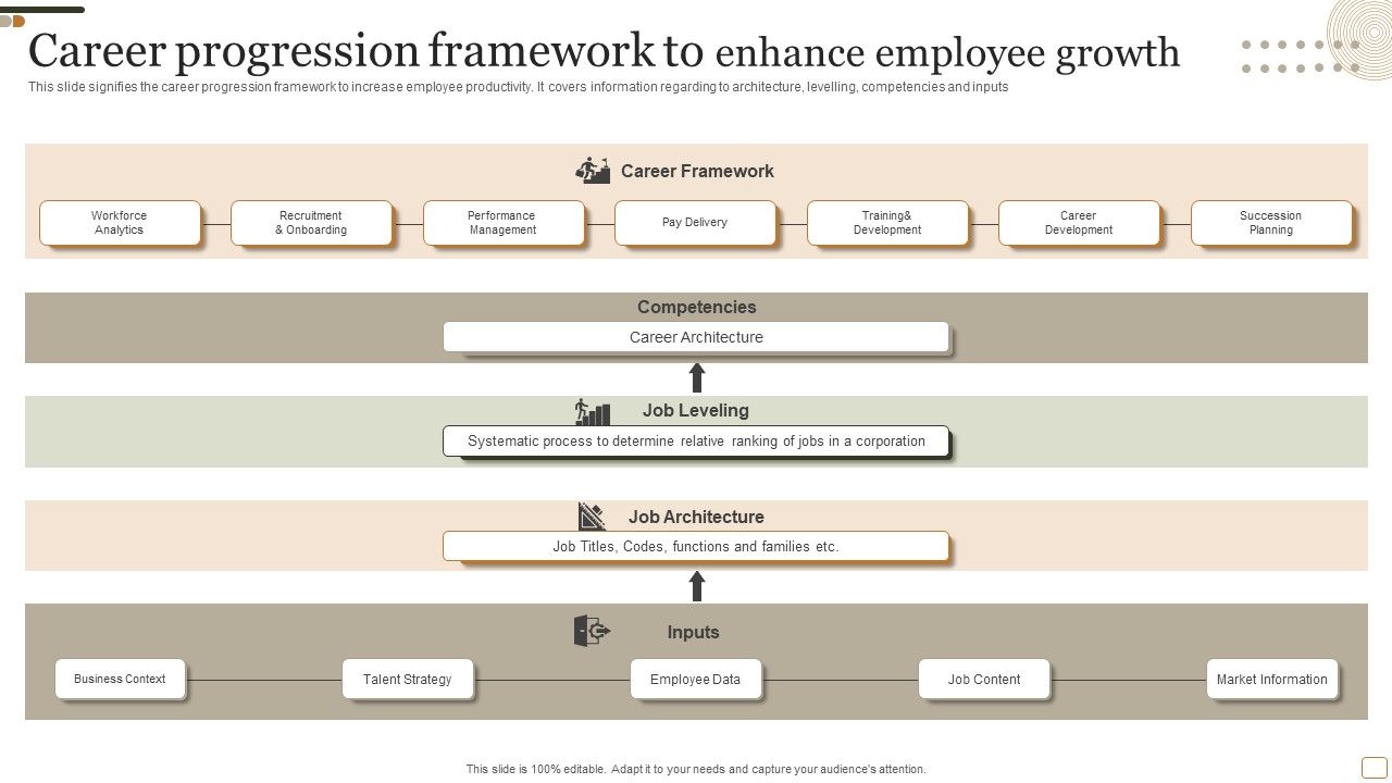 Career_Progression_Framework_To_Enhance_Employee_Growth_Ideas_PDF_Slide_1.jpg