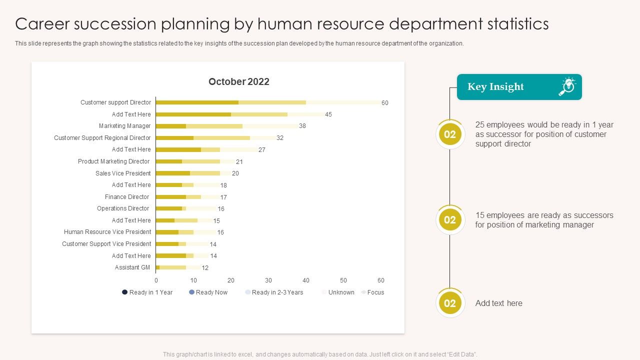 Career_Succession_Planning_By_Human_Resource_Department_Statistics_Graphics_PDF_Slide_1.jpg