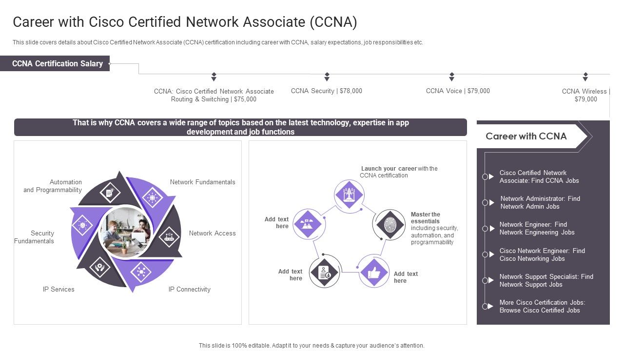 Career_With_Cisco_Certified_Network_Associate_CCNA_Professional_PDF_Slide_1.jpg