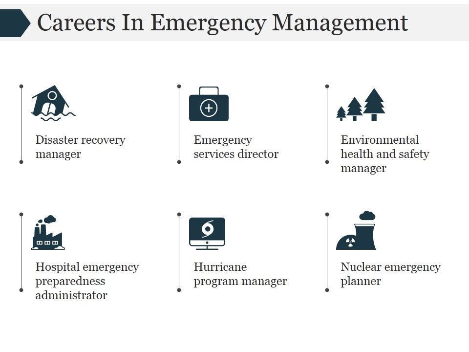 Careers_In_Emergency_Management_Ppt_PowerPoint_Presentation_Rules_Slide_1.jpg