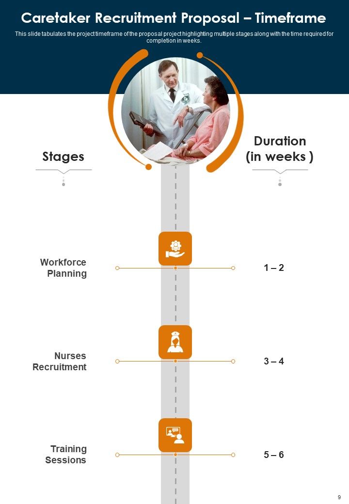 Caretaker Recruitment Proposal Example Document Report Doc Pdf Ppt