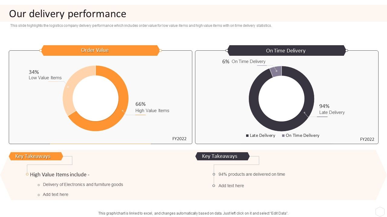 Cargo_Logistics_Company_Profile_Our_Delivery_Performance_Themes_PDF_Slide_1.jpg