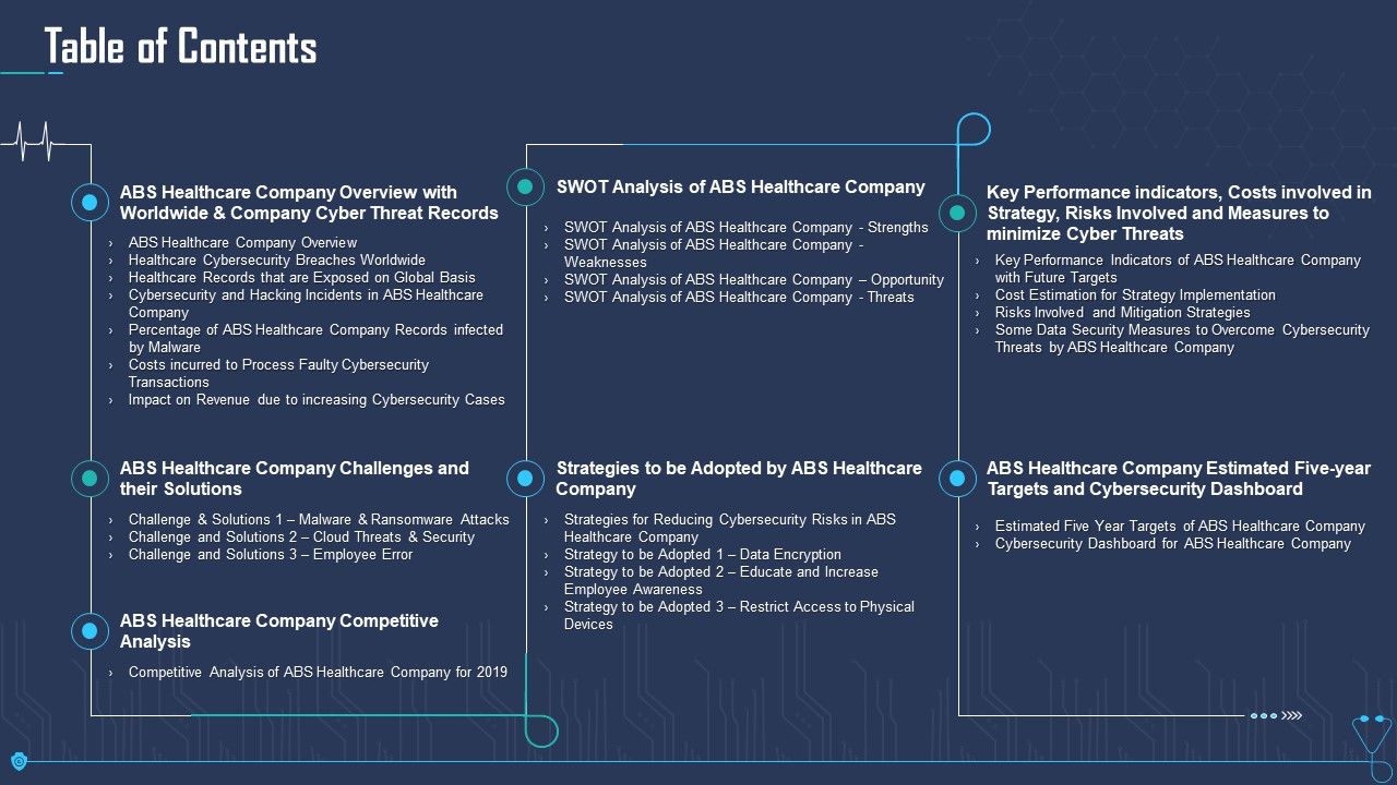 Case_Competition_Overpower_The_Obstacle_Of_Cyber_Security_In_Medicare_Table_Of_Contents_Guidelines_PDF_Slide_1.jpg