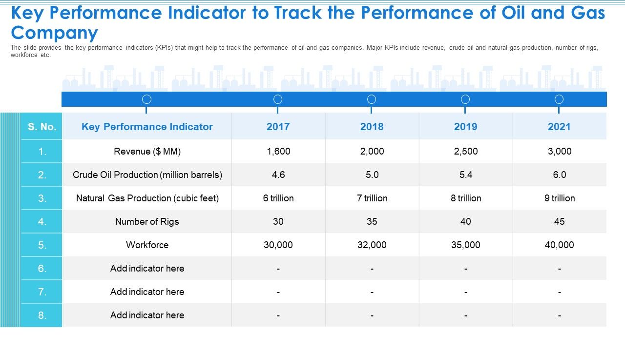 Case_Competition_Petroleum_Sector_Issues_Key_Performance_Indicator_To_Track_The_Performance_Of_Oil_And_Gas_Company_Diagrams_PDF_Slide_1.jpg