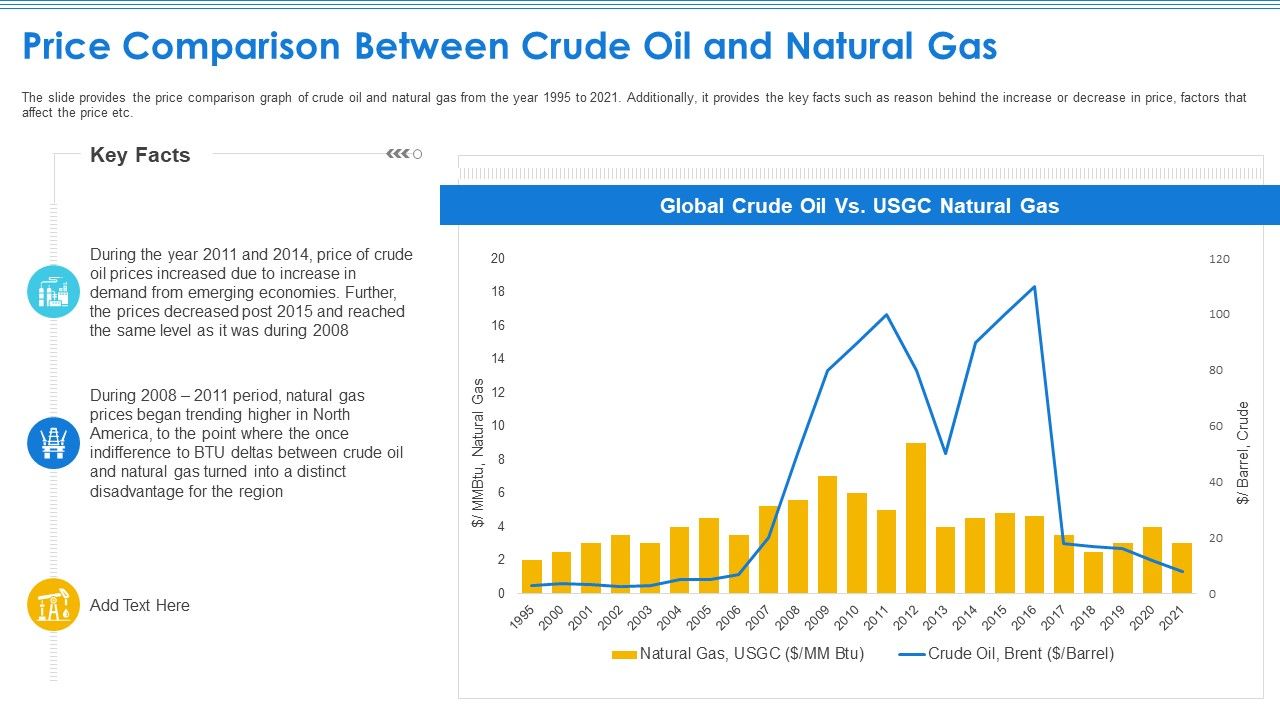 Case_Competition_Petroleum_Sector_Issues_Price_Comparison_Between_Crude_Oil_And_Natural_Gas_Introduction_PDF_Slide_1.jpg
