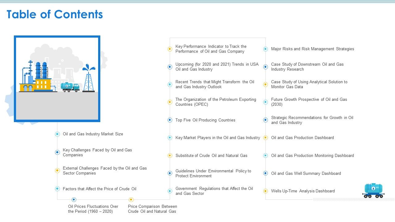Case_Competition_Petroleum_Sector_Issues_Table_Of_Contents_Ppt_Gallery_Samples_PDF_Slide_1.jpg