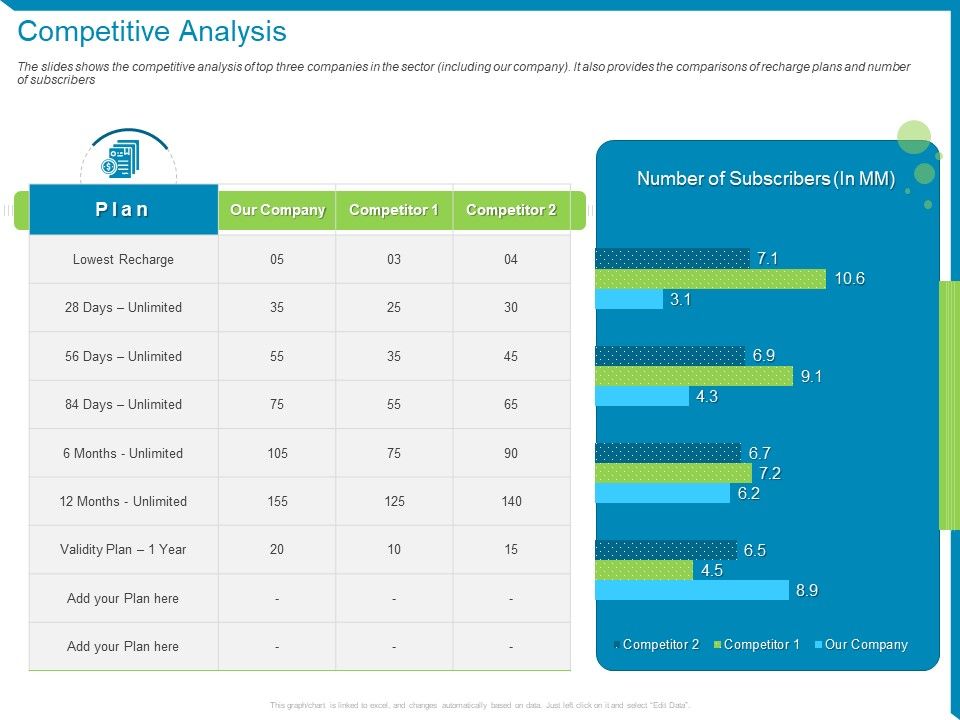 Case_Competition_Reduction_In_Existing_Customer_Of_Telecommunication_Company_Competitive_Analysis_Ppt_Infographics_Graphics_Template_PDF_Slide_1.jpg