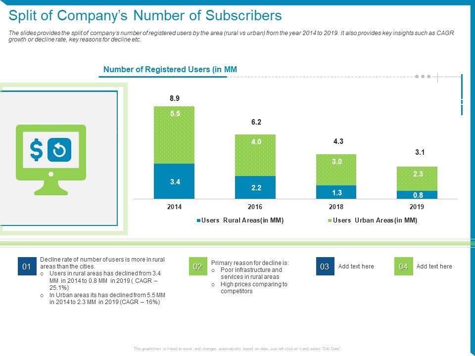 Case_Competition_Reduction_In_Existing_Customer_Of_Telecommunication_Company_Split_Of_Companys_Number_Of_Subscribers_Ppt_Pictures_Templates_PDF_Slide_1.jpg