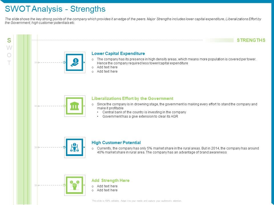 Case_Competition_Reduction_In_Existing_Customer_Of_Telecommunication_Company_Swot_Analysis_Strengths_Ppt_Pictures_Gallery_PDF_Slide_1.jpg
