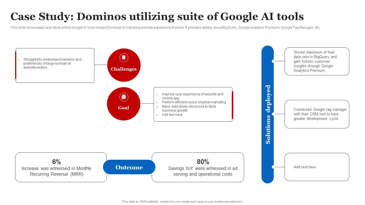 Case_Study_Dominos_Utilizing_Suite_Of_Google_AI_Tools_Guidelines_PDF_Slide_1.jpg