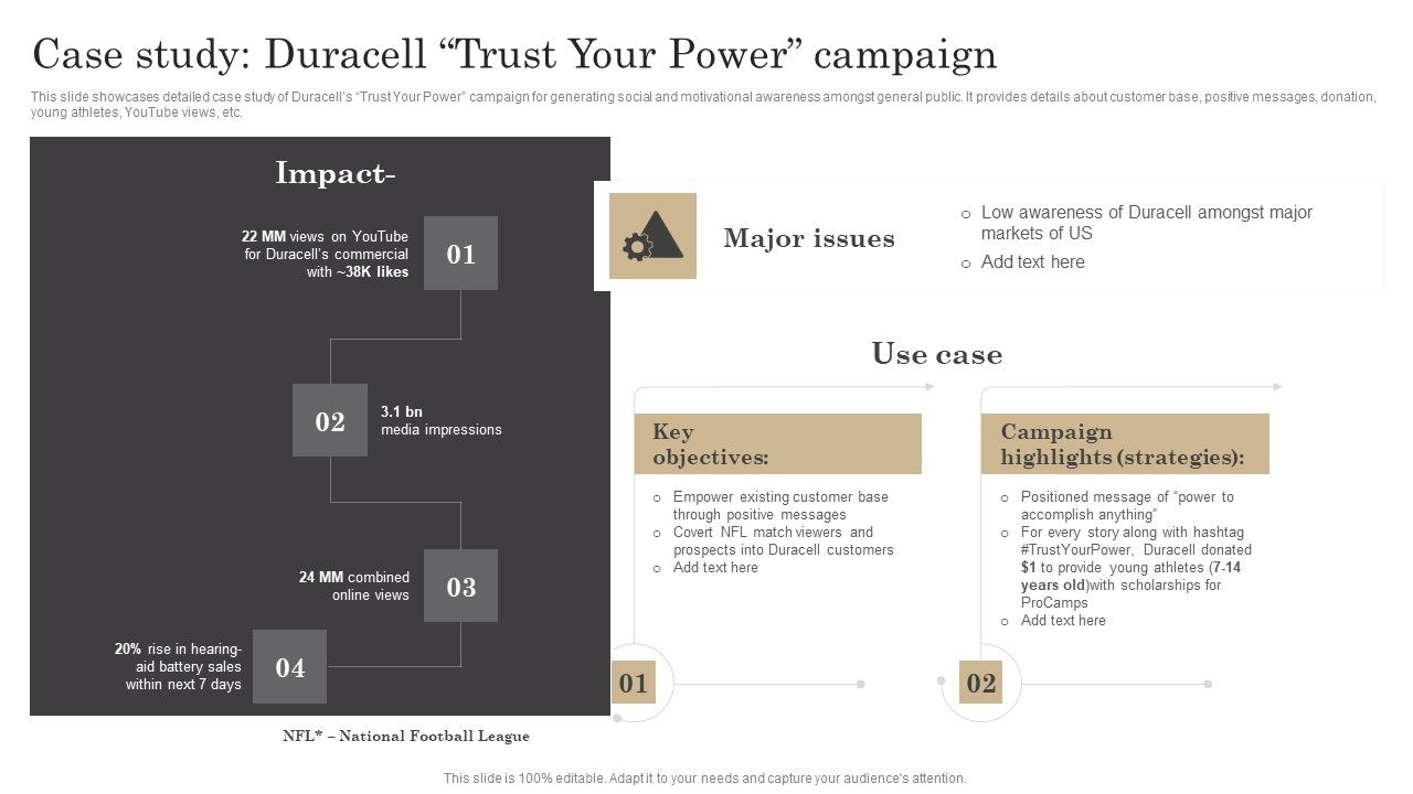 Case_Study_Duracell_Trust_Your_Power_Campaign_Ppt_File_Shapes_PDF_Slide_1.jpg